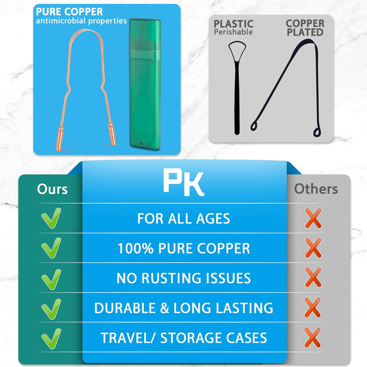 Copper Tongue Scraper for Adults (2 Pack), 100% Pure Copper, Naturally Anti-Microbial, Banishes Bad Breath and Maintains Oral Hygiene, Tongue Cleaner with Travel Case, Easy to Use and Clean