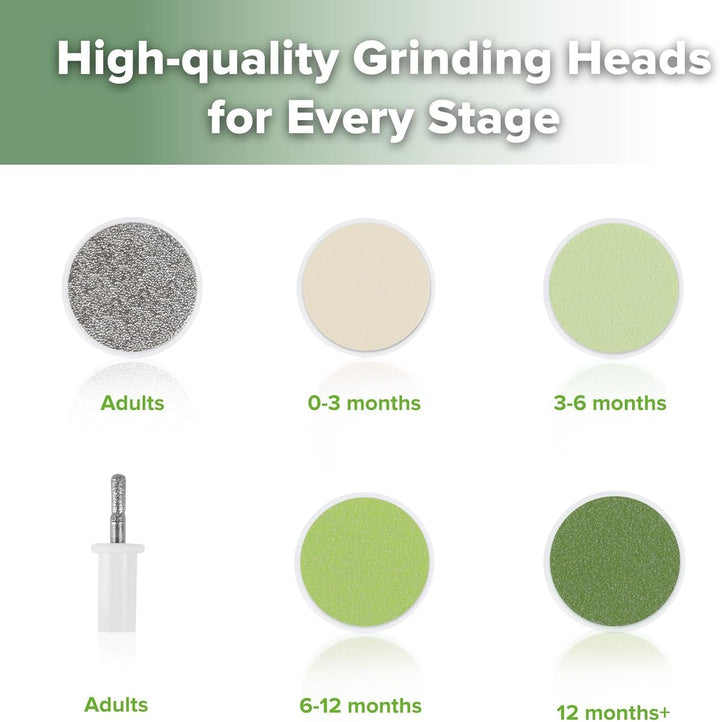 Baby Nail Trimmer Electric Safe Baby Nail Clippers Baby Nail File Kit, Trim Polish Grooming Kit for Newborn Toddler or Adults Toes Fingernails, 6 Grinding Heads and LED Light, Meadow