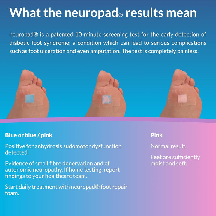 10-Minute SCREENING Test