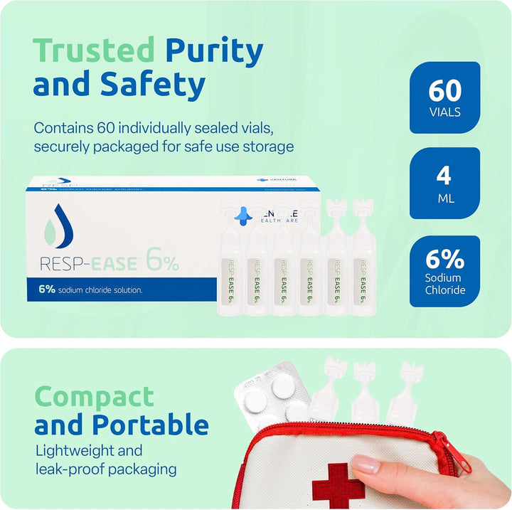 6% Sterile Hypertonic Saline Solution for Inhalation via Nebuliser - Helps Clear Airways and Congestion from Lungs - 60 X 4Ml Vials - Strong Nebuliser Saline Solution