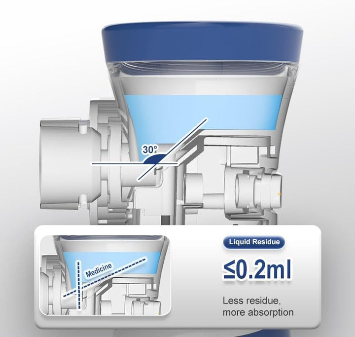 Portable Nebulizer Machine for Adults & Kids - Easy-To-Use Handheld Nebuliser with Mouthpiece & 2 Masks for Home & Travel