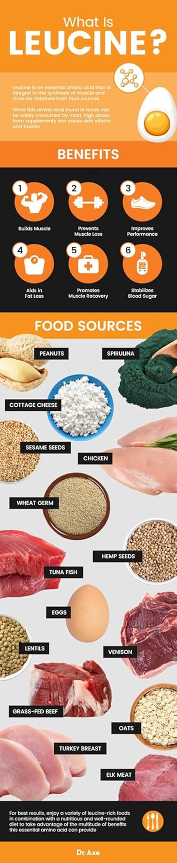 -L-Leucine 1000Mg - 30 Tablets - Supports Mucle Growth & Recovery, Reduces Muscle Soreness, Improves Overall Athletic Performance - ESSENCIAL Amino Acid