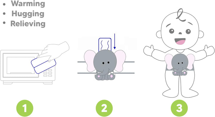 Baby Colic, Gas and Upset Stomach Relief – Belly Hugger – a Soothing Warmth Combined with Gentle Compression (Elephant)