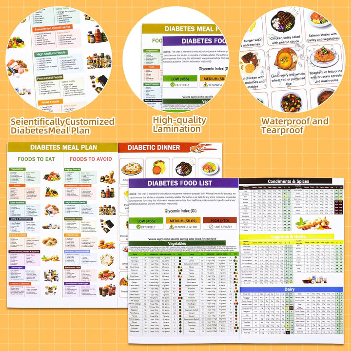 2PC Diabetic Food List, Groceries and Shopping List to Support Glycemic Control and Diabetes Management, Foods to Avoid, Optimizing Elimination Diets, Relieving IBS Symptoms, Easy Recipes