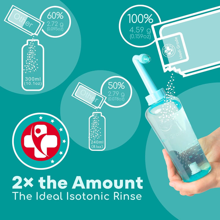 Saline Nasal Rinse Salt Sachets for Nasal Irrigation 50 Sachets X 4.5G -All Natural, Isotonic and Ph Balanced for Clear Nasal Passages and Improved Breathing