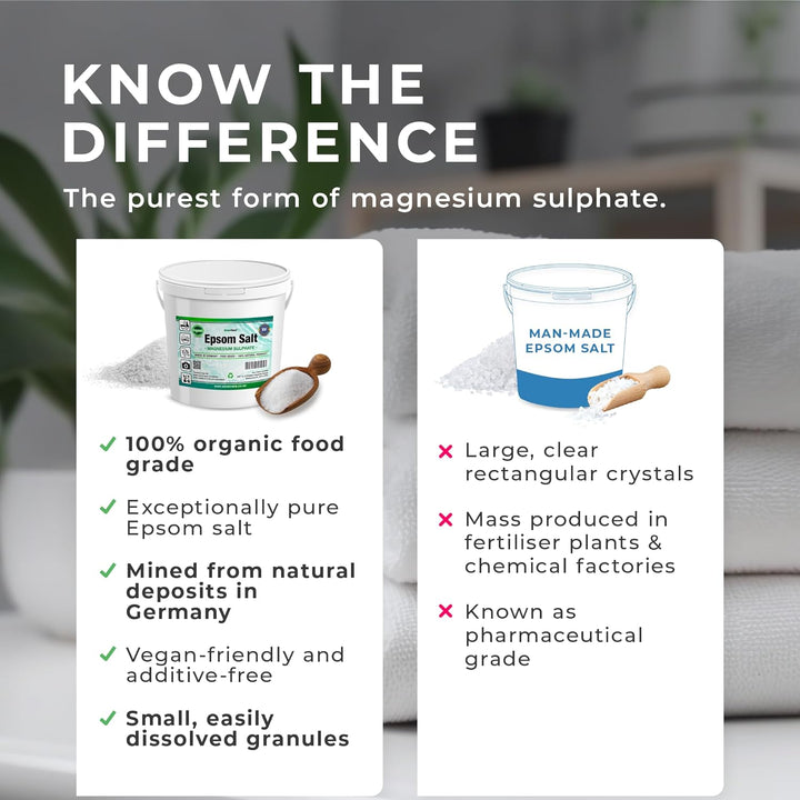 Natural Epsom Salts (1KG Bucket) – Pure Food Grade Magnesium Sulphate Mineral, 100% Natural Salts Mined in Germany - for Health, Detoxification, Muscle Relief, Exfoliating & Gardening