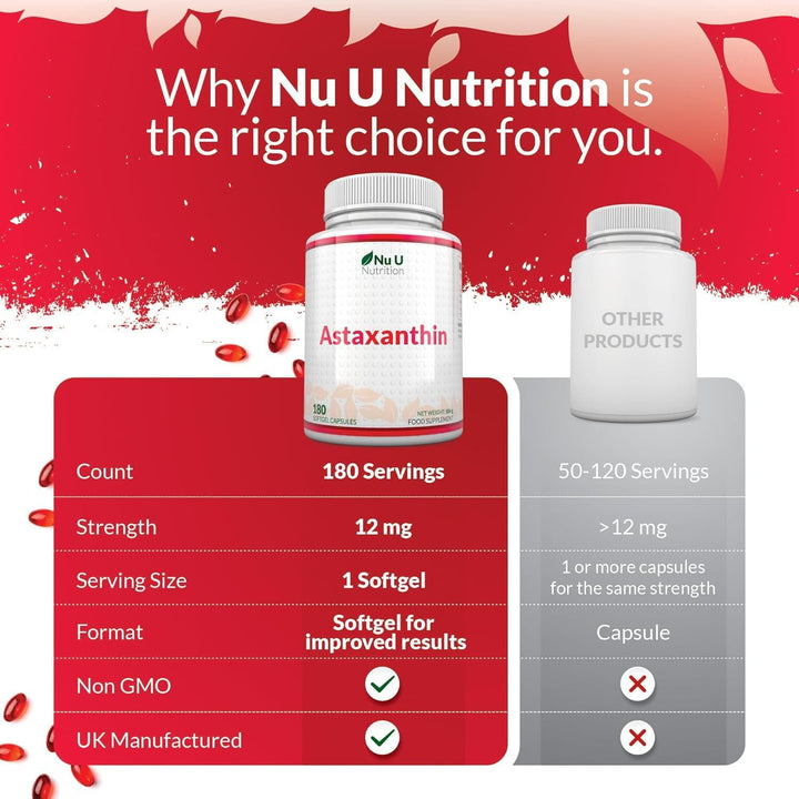 Astaxanthin 12Mg - 180 High Strength Softgel Capsules - 6 Month Supply - Powerful Antioxidant Supplement - Astaxanthin from Haemotococcus Pluvialis Algae - Made in the UK -