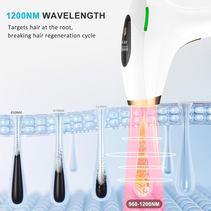 IPL Hair Removal Devices,  Laser Hair Removal Device 999.999 Flashes for Women/Men, up to 1200NM Wavelength, Two Mode, High Energy Levels Painless Laser Hair Removal for Whole Body (White)
