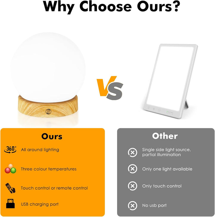 Sad Lamp, 10,000 Lux Sad Light Therapy Lamp with 360° Effective Field, Uv-Free Sun Light with Remote Control, Adjustable Colors/Brightness and Timer, for Home/Office