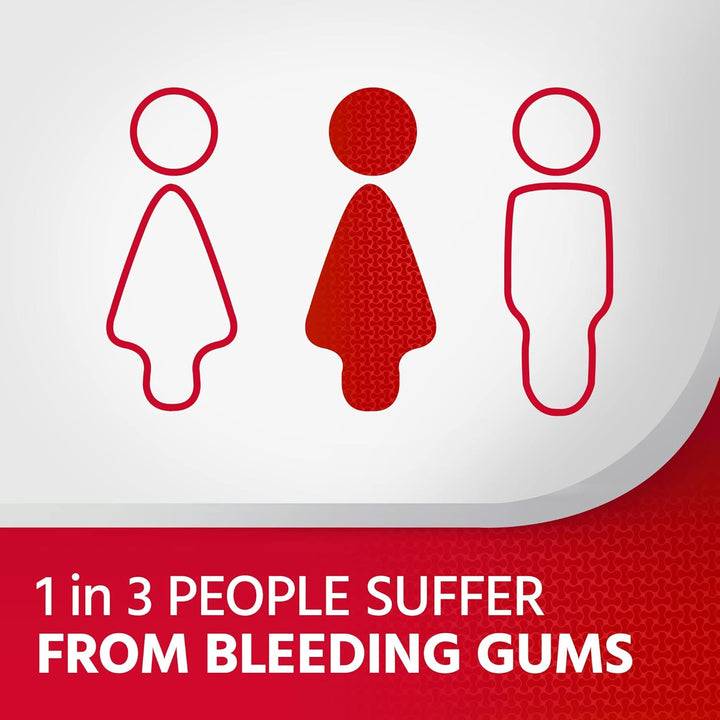 Gum Care Bundle for Healthy Gums: 2X Ultra Clean, 2X Daily Mouthwash Cool Mint 500Ml, 1X Daily Toothbrush Soft