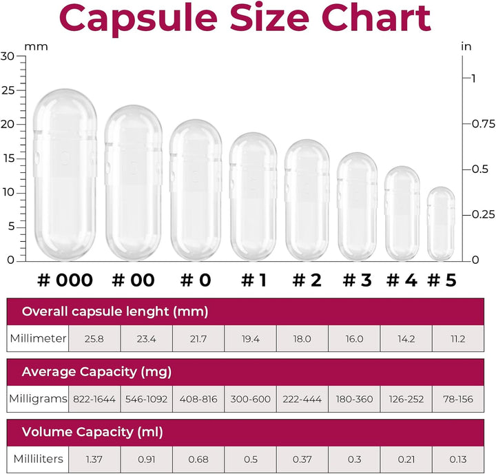 Empty Capsules Size 5 100 Count,Small Clear Empty Gelatin Capsules Kosher,Halal and Non GMO Certified for DIY Supplements.Hypoallergenic Gel Capsule Empty with 2 Spoons,Adapted to the Capsule Filler