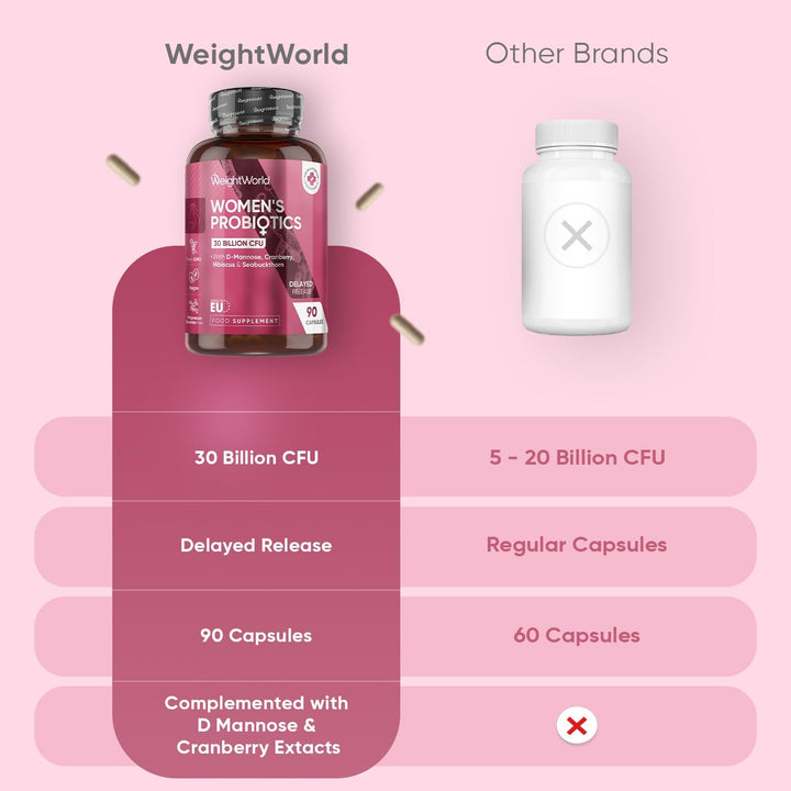 Women Probiotics Capsules - 30 Billion CFU - 90 Delayed Release Capsules - Added with D-Mannose, Cranberry, Hibiscus & Seabuckthorn Extracts - Vegan Intimate Probiotics for Women