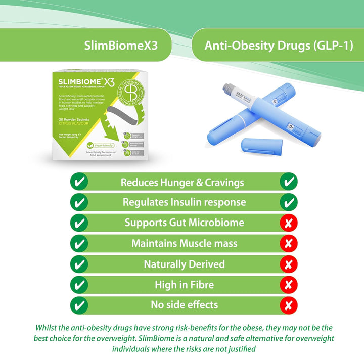 – GLP-1 Safe Alternative – 30 Sachets Prebiotic Nutritional Supplement for Vegan Gut Health & Weight Management – Digestive Support with Prebiotics, Appetite Suppressant & Fat Loss