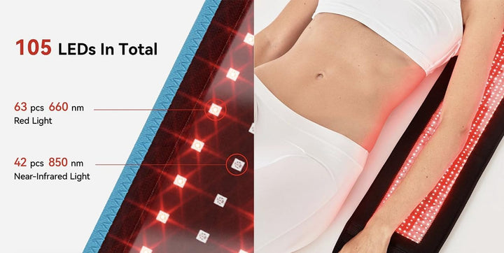 Glokore Therapy Wrap – Medical-Grade Red & Near-Infrared Light, Pain Relief, Reduced Inflammation, Enhanced Recovery & Improved Circulation