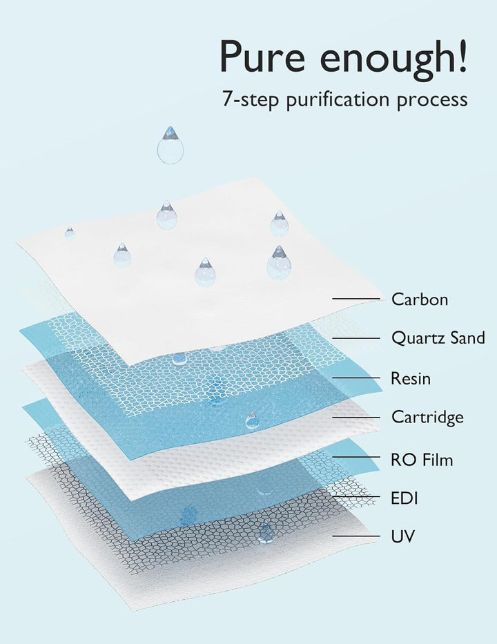 Baby Wipes Extra Large Design 99% Water Based Fragrance Free & Hypoallergenic Cleansing & Moisturizing Wipes for Sensitive Skin 8 Packs