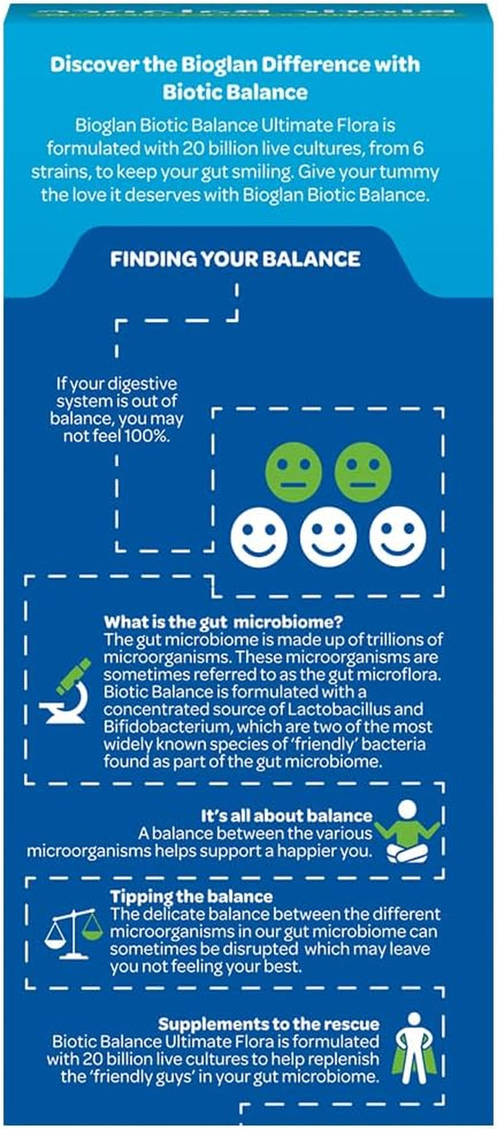 Biotic Balance Ultimate Flora | 20 Billion | CFU | 6 Strains | Live Bacteria | 30 Capsules