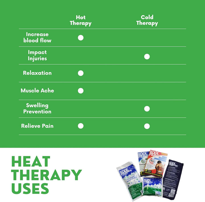 Koolkids Instant Cold Ice Packs (40)