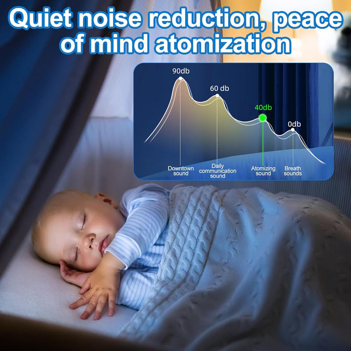 Nebuliser Machine for Adults and Kids, Rechargeable Portable Nebuliser, Handheld Ultrasonic Inhaler, Silent Nebulizer with 2 Masks, Handled Nebulizer for Home