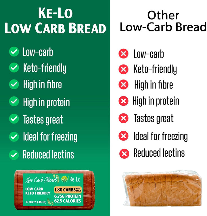 Keto-Pro Low Carb Keto Friendly Bread (2 Pack) | Keto Bread | Low Carb Bread | Low Calorie Bread Helping You Stay Fuller for Longer | Low Carb Snacks & Keto Food | Low Carb Bread UK