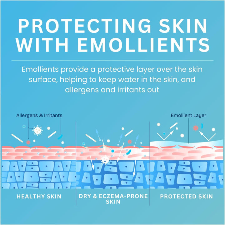 Moisturising Cream, for Dry, Itchy, Sensitive & Eczema-Prone Skin, Soothe, Moisturise, Hydrate, & Protect, Dermatological Moisturiser,Daily Use on the Body, Fragrance Free, 1 X 475Ml