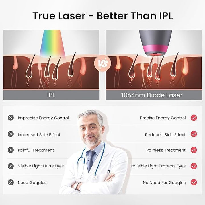 1064Nm Diode Laser Hair Removal for Women Men Skin Tone 1-6 Ice Cooling Hair Removal Wide Angle Hair Removal for Face Body Deep Skin
