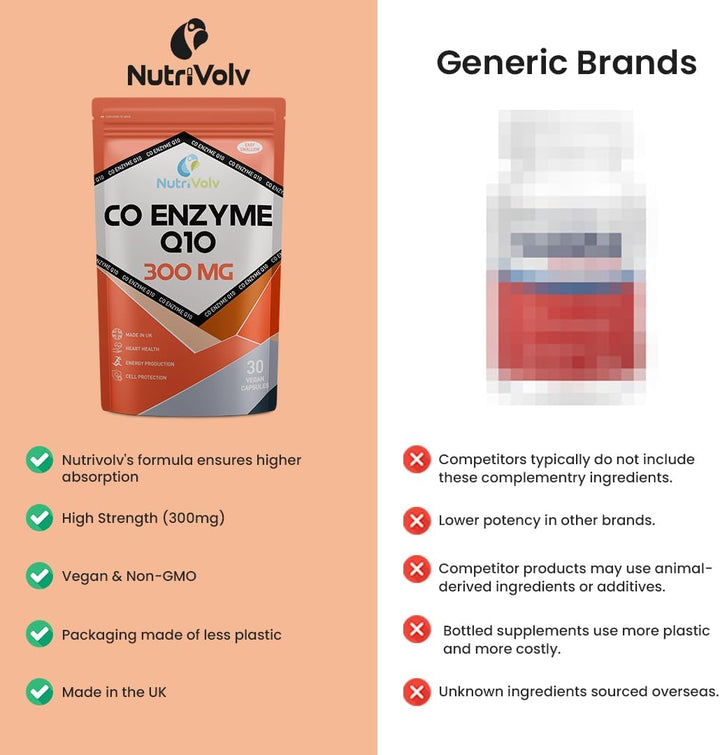 Co Enzyme Q10 300Mg Heart & Brain Health Care | High Absorption Promo Pack | 30 Capsules