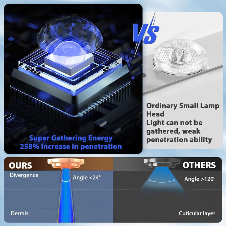 50W Tanning Lamp for Home, Dual Mode, 5 Brightness Levels, Full Body & Face Solarium Light with Adjustable Tripod, for All Skin Tones