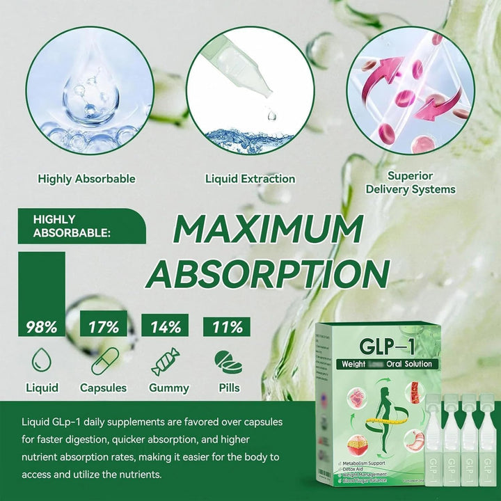 GLP-1 Six-In-One Health Solution Oral Liquid, Advanced GLP-1 Oral Liquid,Glp-1 Drops,Glp-1 Weightloss Drops, Natural Plant Extract,For Men & Women（3 Box*4Pcs）