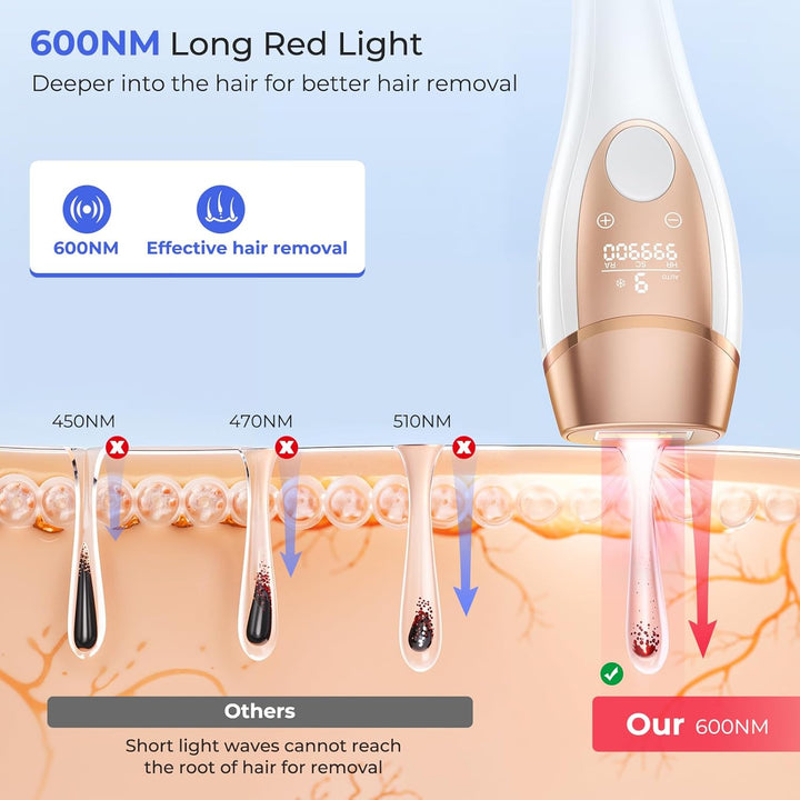 Laser Hair Removal Device with Ice-Cooling System, Painless IPL Hair Removal at Home, 9 Energy Levels, 999,900 Flashes, IPL Hair Remover for Women and Men, Armpits, Bikini Line, Body