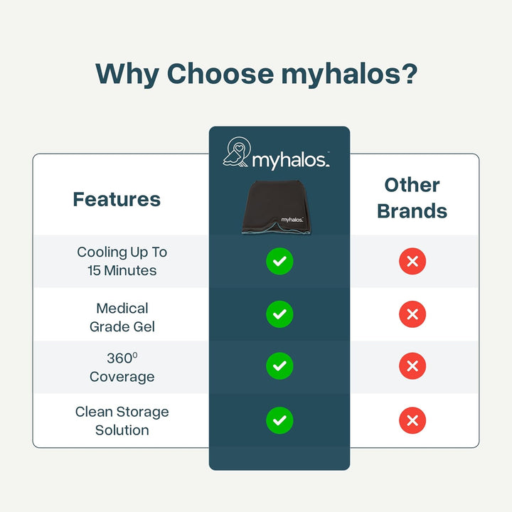 ® Migraine Relief Cap - Wearable Ice Pack Cold Wrap Hat -Reusable Cold Therapy Headache Cap & Migraine Cap, for Tension Headache Relief & Sinus Pressure - Form-Fitting Head Compress (Gray)