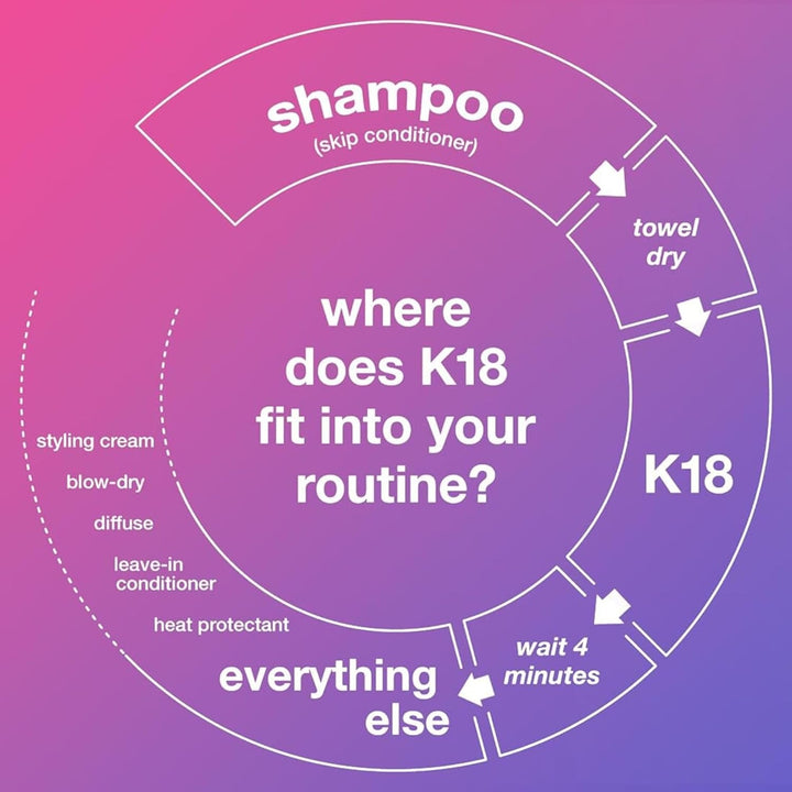 Mini Leave-In Molecular Hair Mask, Repairs Dry or Damaged Hair, Reverse Hair Damage from Bleach, Colour, Chemical Services & Heat, 15Ml