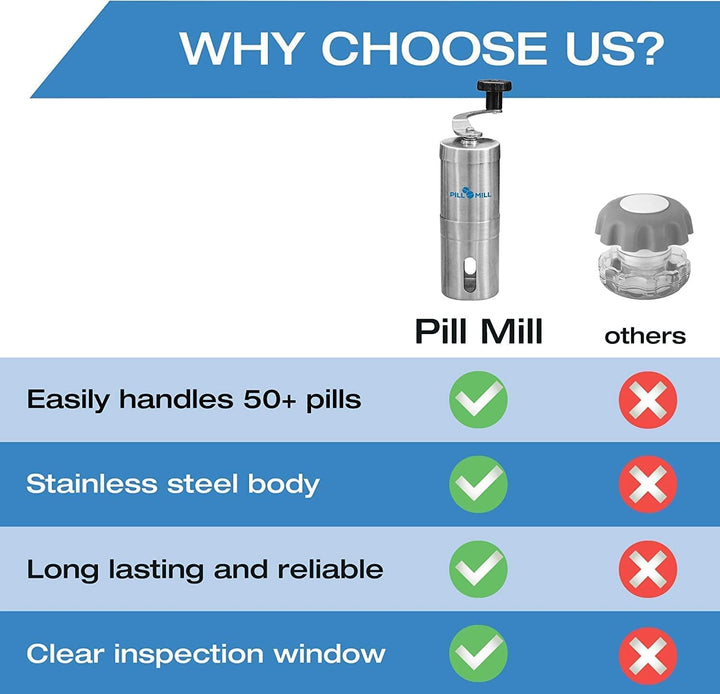 Pill Crusher - Crushes Multiple Tablets to a Fine Powder - Metal Medicine Grinder - Tablet Pulverizer Perfect for Travel - Great for Feeding Tube Use, Pets or Easier Medicine Intake for Kids