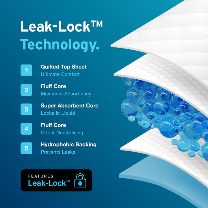 30 X  Incontinence Bed Pads 90 X 60Cm | Extra Large Disposable Incontinence Pads | Maximum Absorbency Incontinence Bed Sheets for Adults, Children & Babies | 1,200ML Capacity | CE Certified