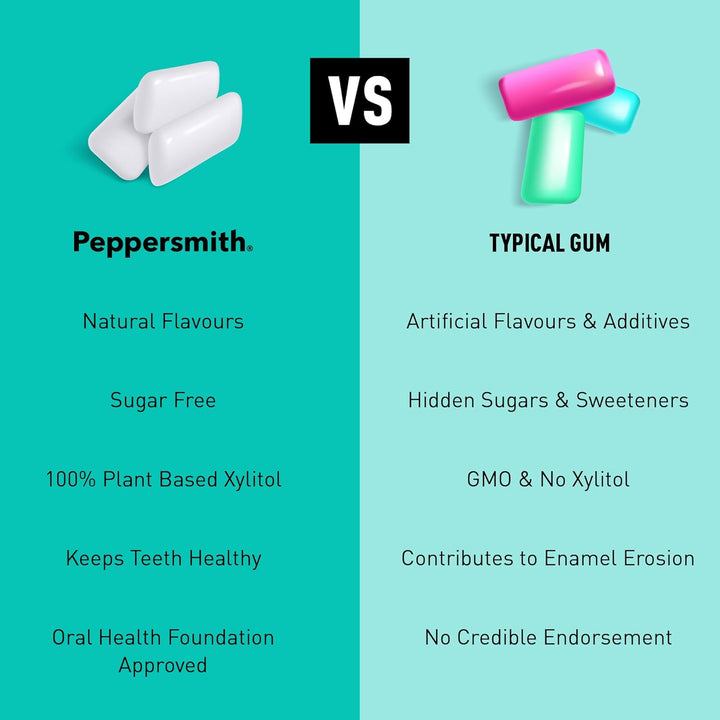 - British Peppermint Chewing Gum - Vegan Friendly - 100% Xylitol Plant Based Sweetener - Fresh Breath - Sugar Free Gum - Benefits Oral Health - Pocket Packs - 12X15G