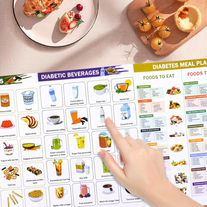 2PC Diabetic Food List, Groceries and Shopping List to Support Glycemic Control and Diabetes Management, Foods to Avoid, Optimizing Elimination Diets, Relieving IBS Symptoms, Easy Recipes