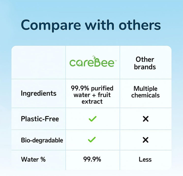 99.9% Water Baby Wipes | Biodegradable, Plant-Based & Plastic-Free | Hypoallergenic, Unscented, Extra Gentle for Sensitive Newborn Skin | 60 Wipes per Pack (1 Count (Pack of 1))