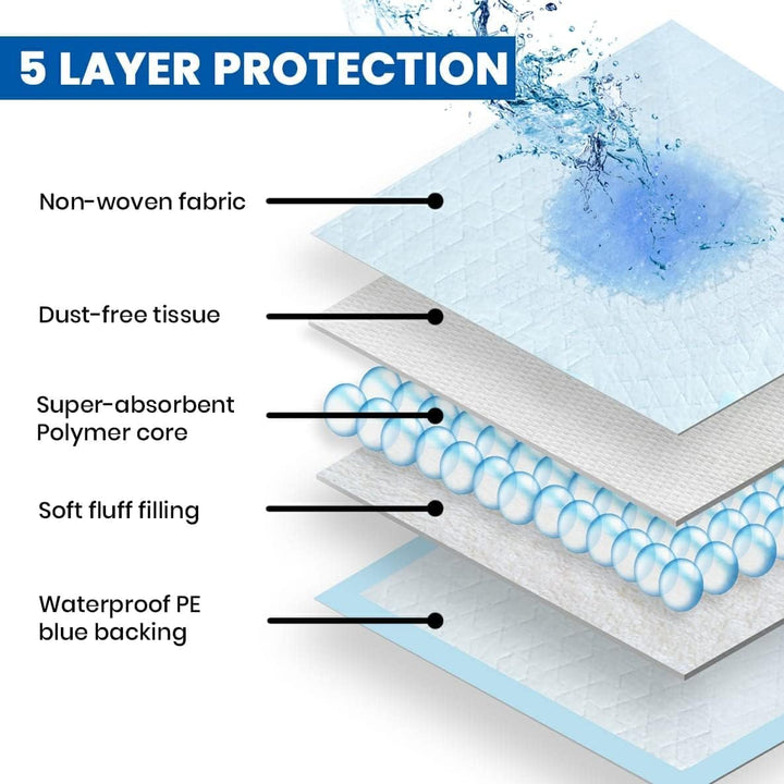 Waterproof Comfortz Incontinence Bed Pads 90 X 60Cm, 30 Sheets, Disposable - 1100Ml Highly Absorbent Soft Wetting Sheets, Odorless & Leak Proof Bed Pads – Suitable for Mattress, Sofa or Chair