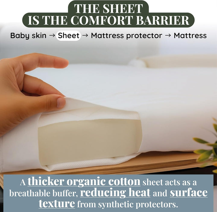 Organic Snuzpod 4 Compatible Crib Sheets - Thickest & Softest 2000GSM GOTS 100% Organic Cotton – Set of 2 Snuzpod Fitted Sheets – Snuzpod 4 Fitted Sheet 40 X 75.5 – Premium Snuzpod Mattress Bedding
