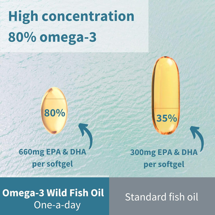 Igennus Advanced Omega-3 Fish Oil & D3 1000Iu, 1-A-Day 60 Servings, IFOS Certified, EPA DHA Fatty Acids, Rtg Triglyceride Form, Fast-Acting, Ultra Pure, Natural Lemon Flavour