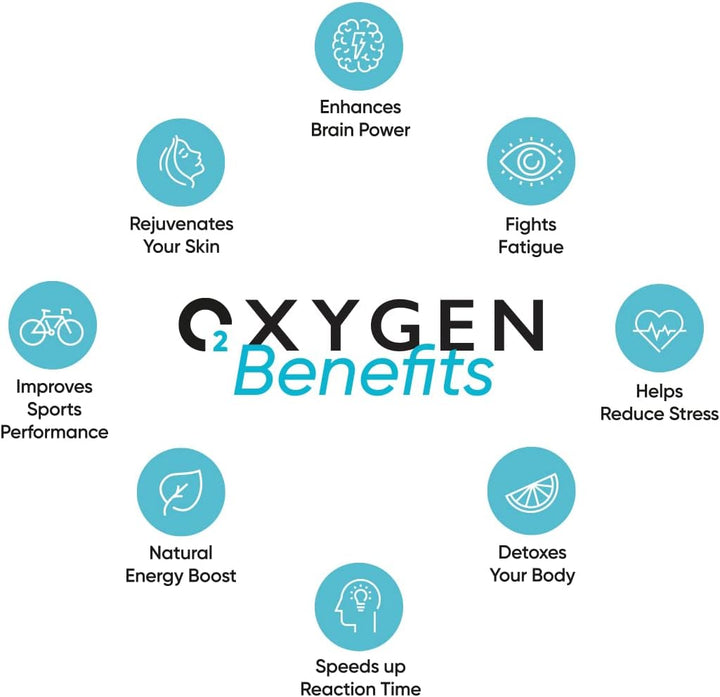 15L Oxygen Can with Inhaler Cap | Pure Breathing Oxygen in a Lightweight Aluminium Canister | Made in Britain