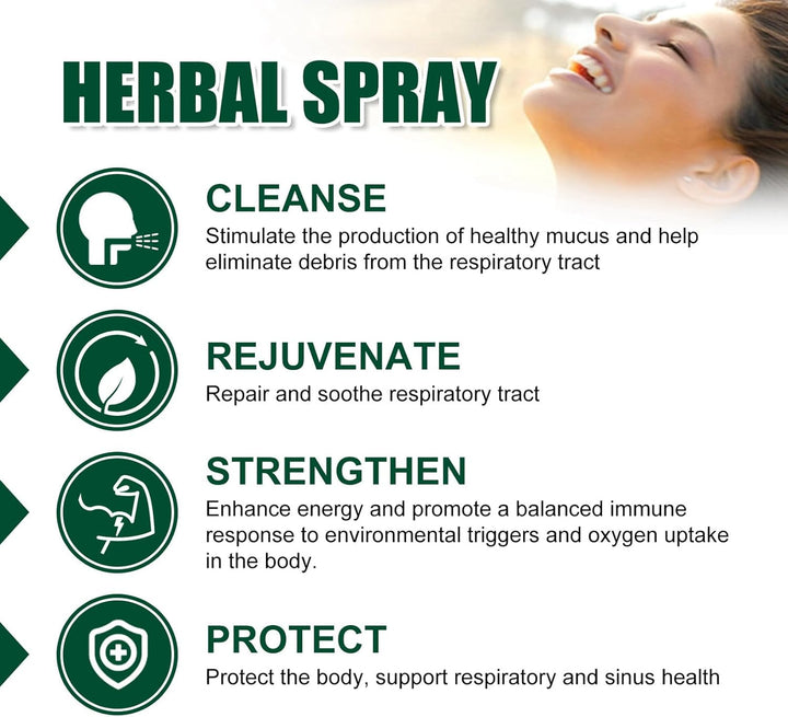 Herbal Lung Cleansing Spray, Lung Cleanse Repair Spray for Healthier and Cleaner Lungs, Powerful Lungs Support & Cleanse & Respiratory, Natural Respiratory Cleanse & Breathe Sprays - 30Ml (1)