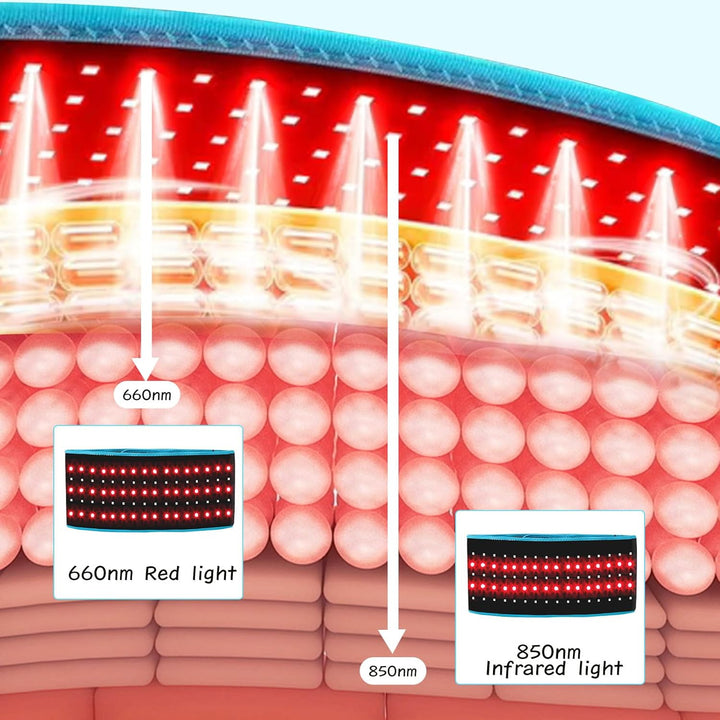 Red Light Belt, 660Nm Red Light & 850Nm Near-Infrared Light Wrap Belt, for Legs, Back, Waist, Shoulders, Neck, Lightweight Wrap Device with Timer Settings for Women, Men