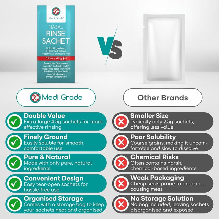 Saline Nasal Rinse Salt Sachets for Nasal Irrigation 50 Sachets X 4.5G -All Natural, Isotonic and Ph Balanced for Clear Nasal Passages and Improved Breathing