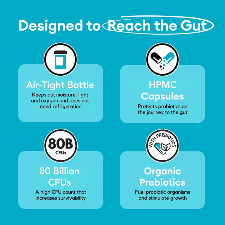 80 Billion CFU Probiotics - 20 Strains + Prebiotics | Lactobacillus and Bifidobacterium Strains | Probiotics for Women and Men | Made in the UK – 2 Month Supply