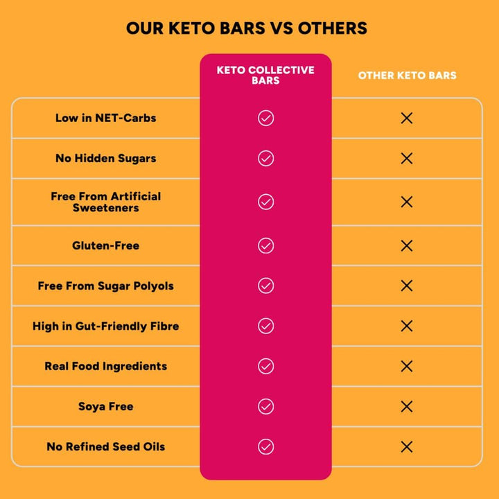 Keto Bars 15X40G | 2G Net Carbs | Keto Snacks | High Fibre | Natural Ingredients | Source of Protein | Low Carb Snacks | Gluten Free | Vegan | Made in the UK | No Artificial Sweeteners