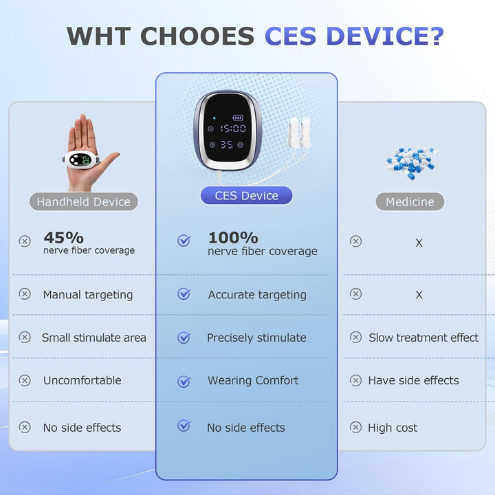 Sleep Aid Device for Adults Anxiety Relief, Hypnotic Muscle & Nerve Device with Ear Clips, CES Treatment Improve Deep Sleep, Portable Micro Current Instrument for Insomnia, Stress Reduction
