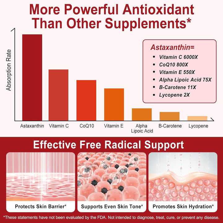 Astaxanthin Supplement 12Mg - 120 Softgels, Premium Astaxanthin Antioxidant Supplements, Fresh Microalgae Source | Supports Eye, Joint, Internal Circulation, Skin Health & Natural Tanning