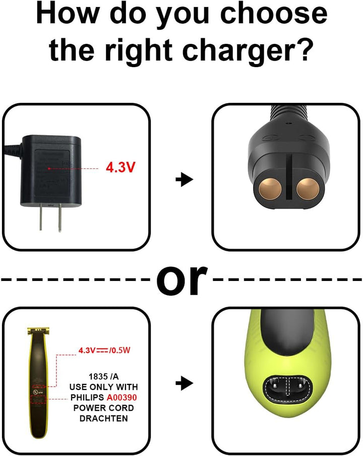 4.3V A00390 Charger Compatible with Philips One Blade MG3720, MG3730, MG5730, MG3740, BT3206, QP2520, QP2620, MG5720, MG3722, BT3208, QG3330 Razor Charging 1.5M Cable(Brush/Light)