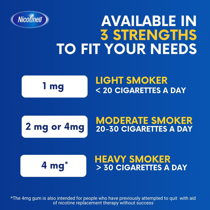 Fruit Gum 2Mg (96 Pieces), Stop Smoking Aid, Sugar Free Nicotine Gum, Mild Fruit Flavour, 2Mg Regular Strength for Light Smokers, Quit Smoking Aid