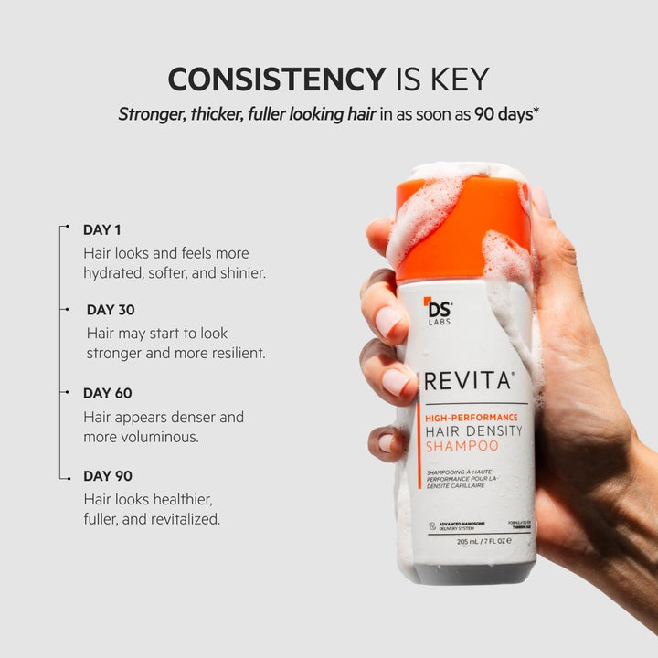 Revita High Performance Hair Stimulating Shampoo 205 Milliliter Anti-Hair Loss